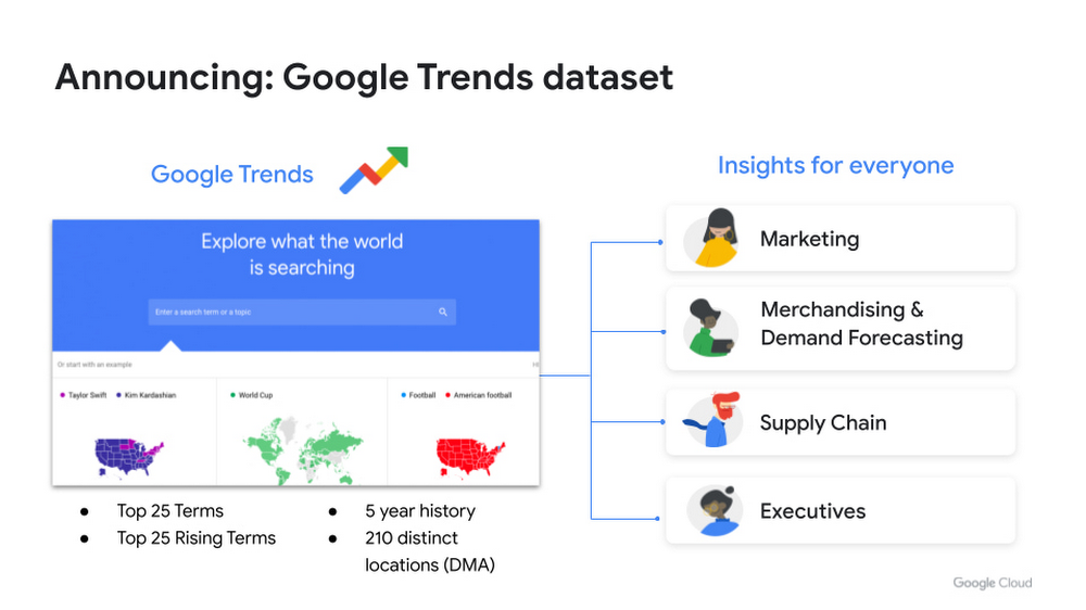 Most Popular Google Search Terms now Available in BigQuery | Google Cloud  Blog