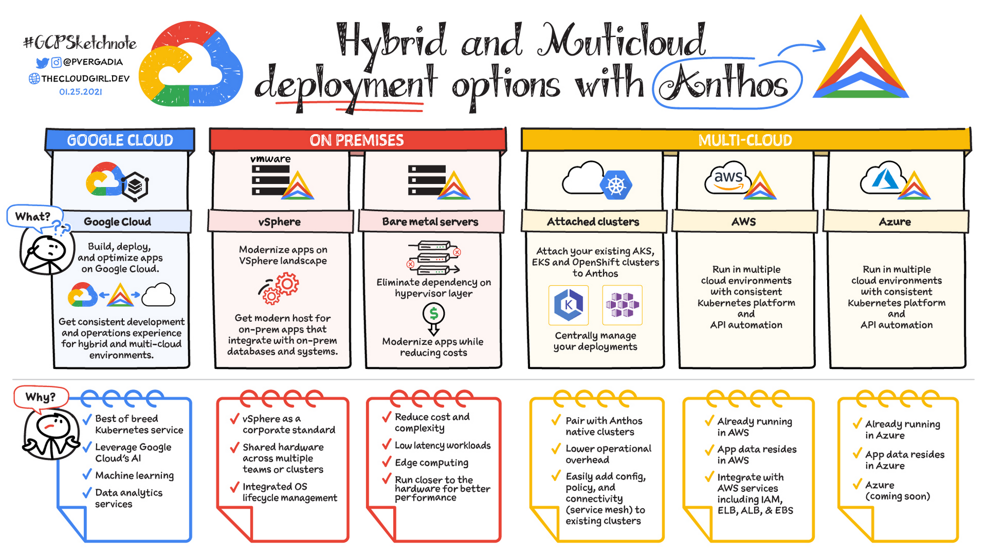 https://storage.googleapis.com/gweb-cloudblog-publish/images/Anthos-Deployment_v01-25-21.max-2000x2000.jpg