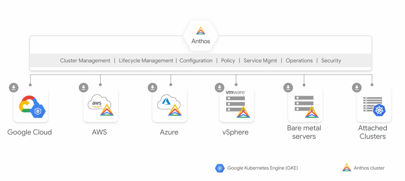 Three ways Google Cloud delivers on hybrid and multicloud, today | Google Cloud Blog