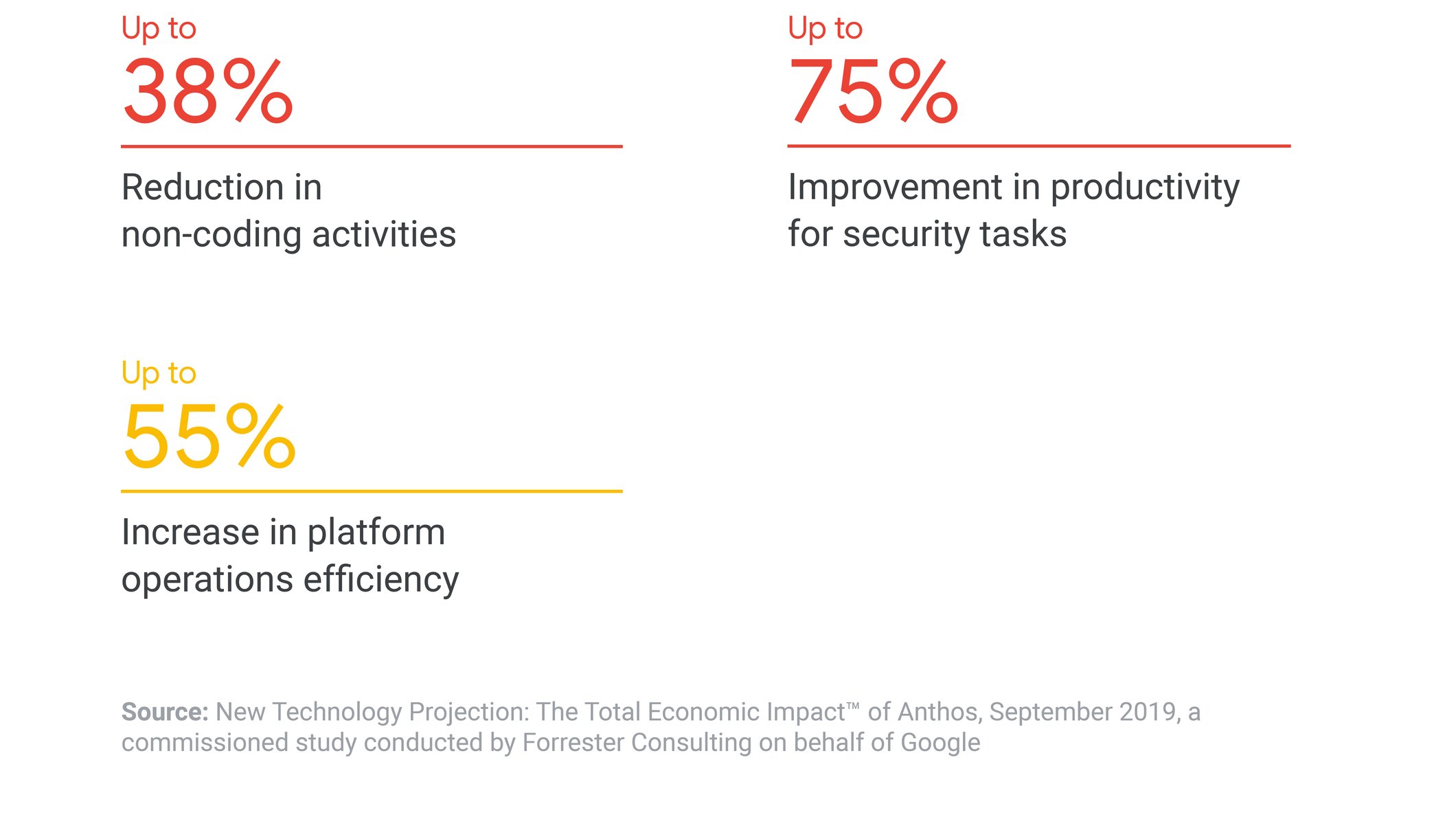 https://storage.googleapis.com/gweb-cloudblog-publish/images/Anthos_TEI_Infographic.96d6ee71.fill-2120x1192.jpg