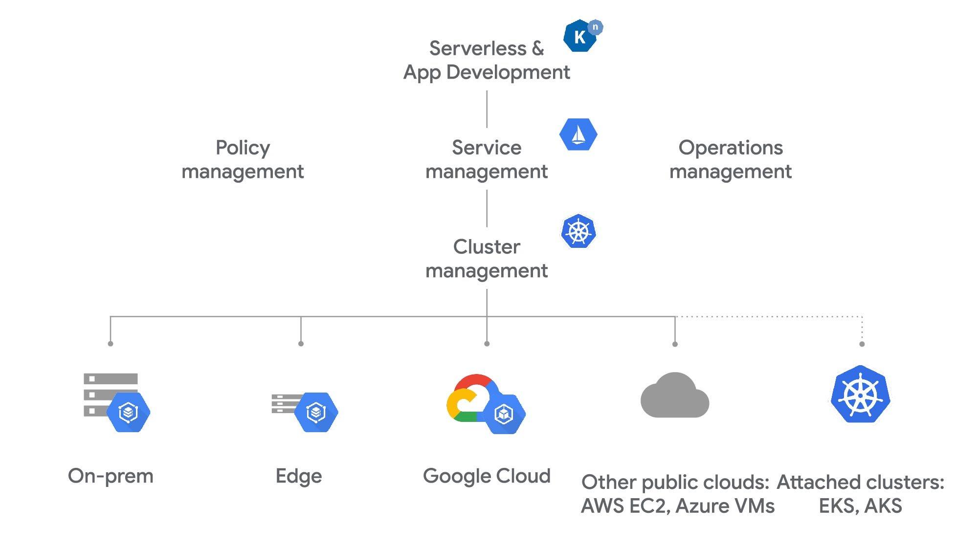 https://storage.googleapis.com/gweb-cloudblog-publish/images/Anthos_mesh.9b3f075b.fill-2000x1124.jpg