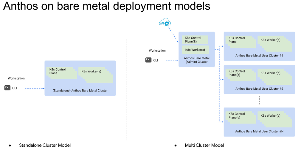 Anthos on bare metal Canonical Diagrams.jpg