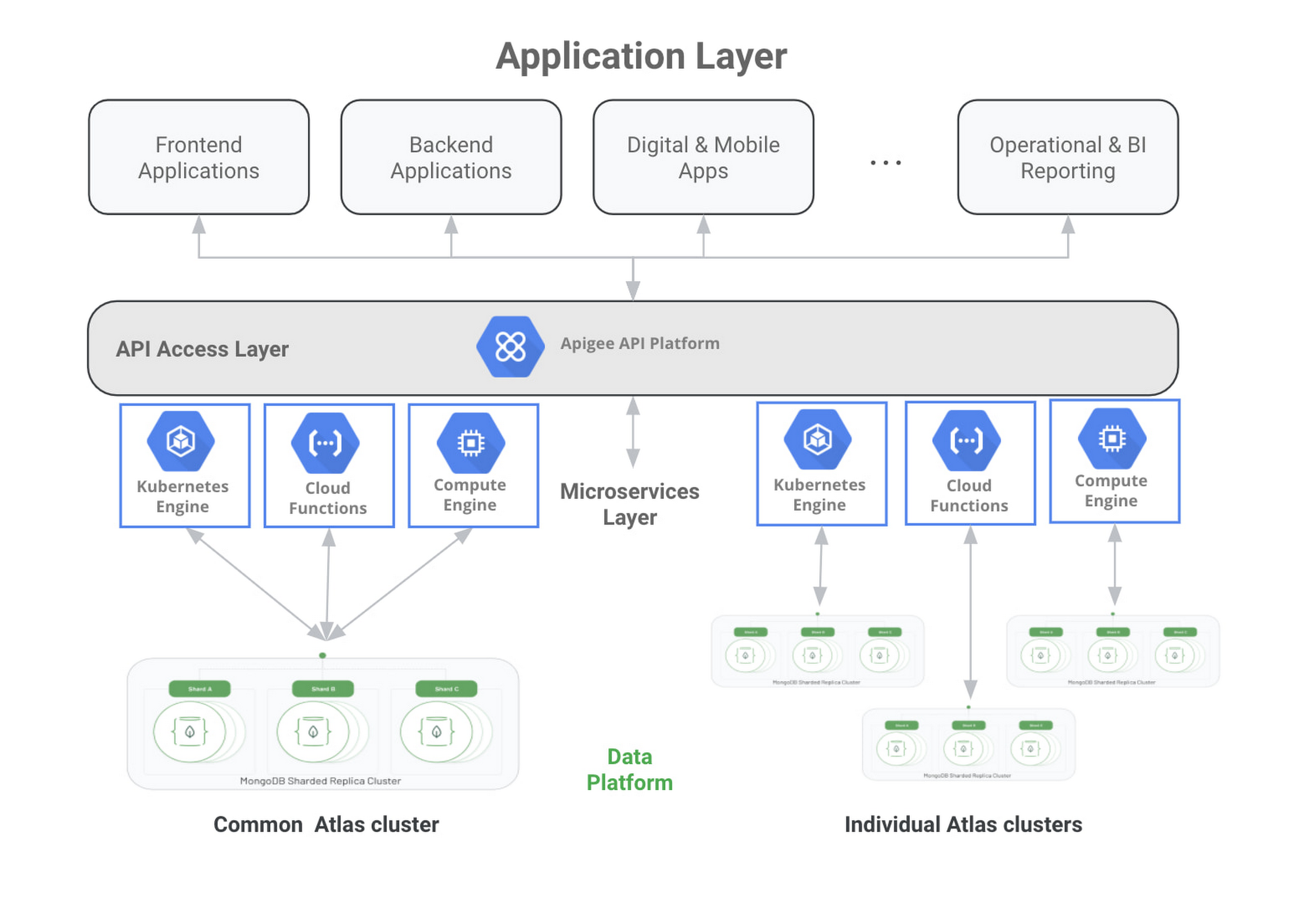 Extend Your Data To New Uses With MongoDB And Apigee Data Integration