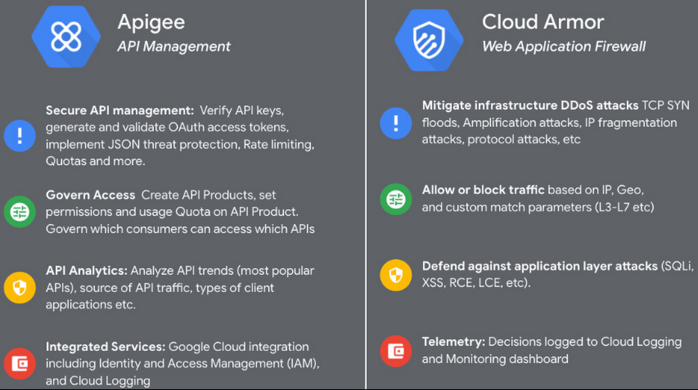 Apigee + CA Comparision.jpg