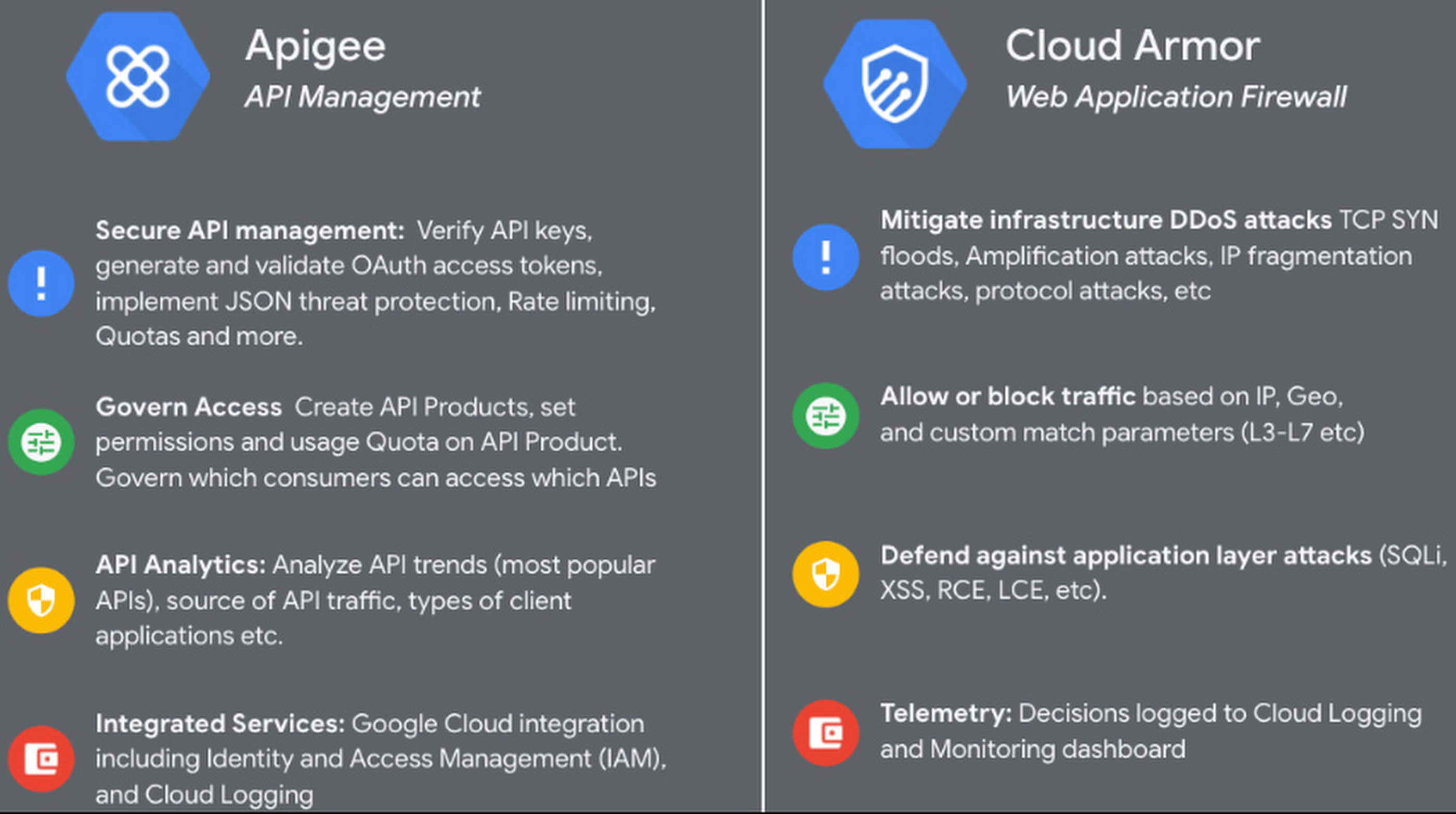 API Security With Apigee And Google Cloud Armor Google Cloud Blog
