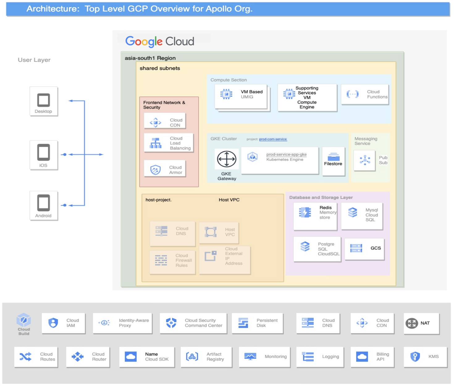 http://storage.googleapis.com/gweb-cloudblog-publish/images/Apollo247.max-1500x1500.png