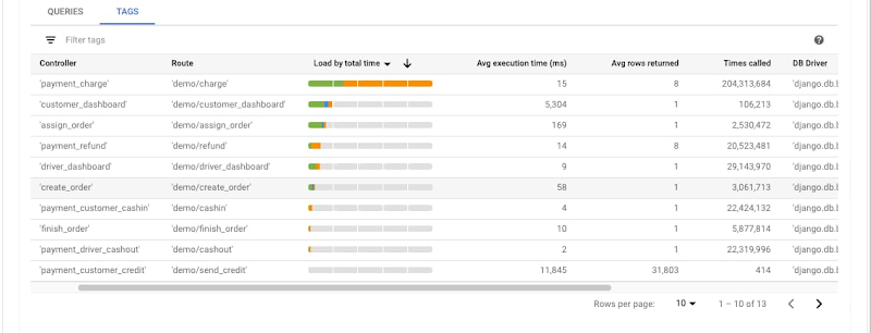 Application-centric database monitoring.jpg
