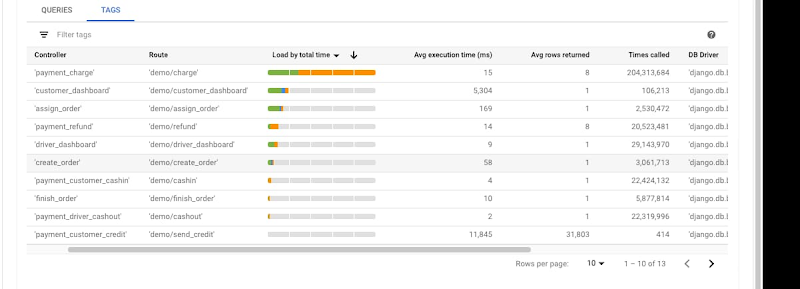 https://storage.googleapis.com/gweb-cloudblog-publish/images/Application-centric_database_monitoring.max-800x800.jpg