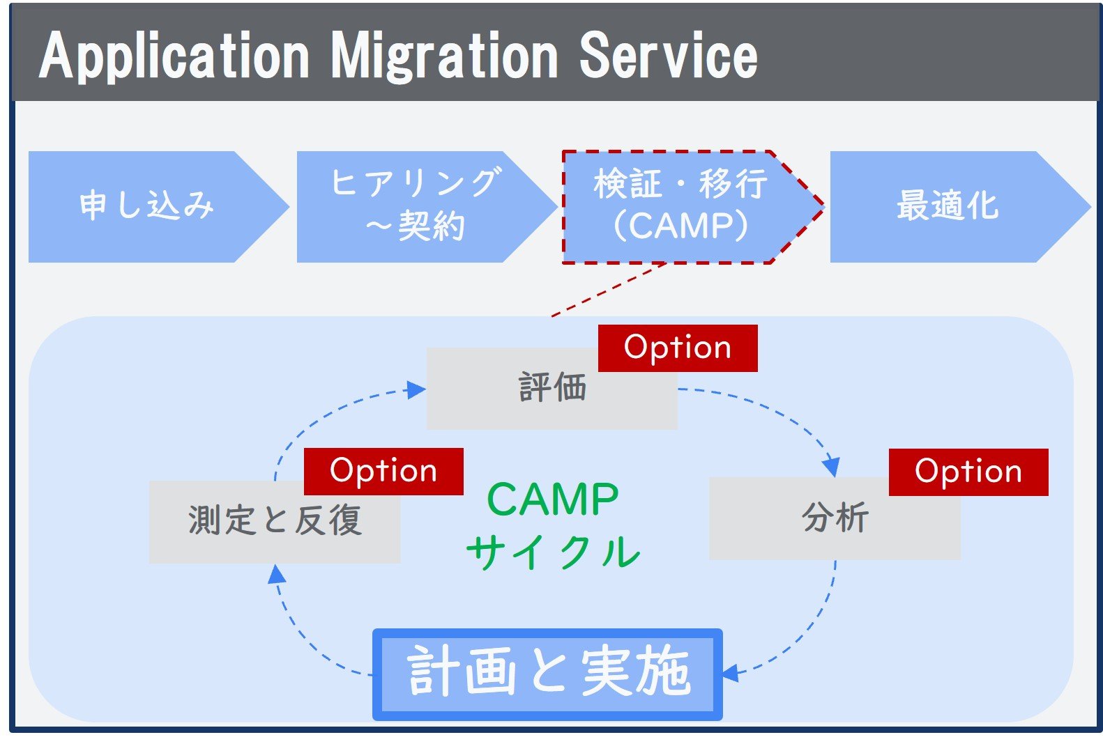 https://storage.googleapis.com/gweb-cloudblog-publish/images/ApplicationMigrationService.max-1600x1600.jpg