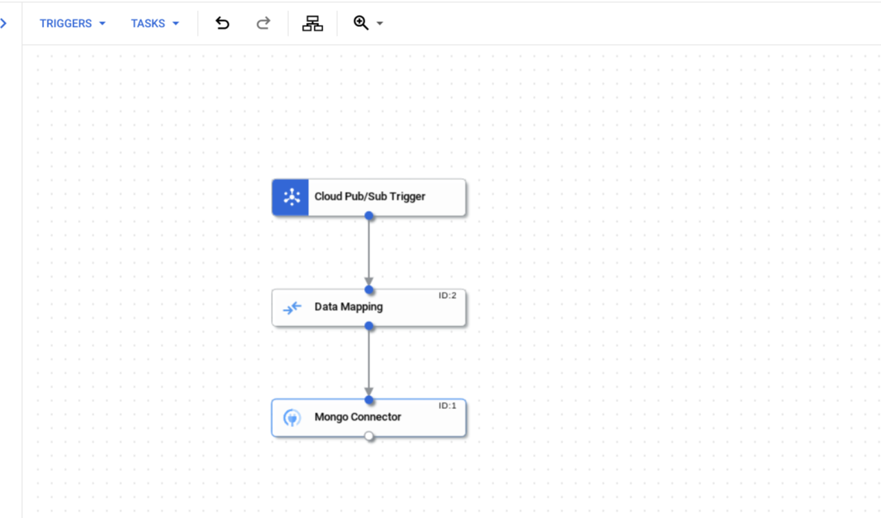 https://storage.googleapis.com/gweb-cloudblog-publish/images/Application_integration_flow_diagram.max-1300x1300.png