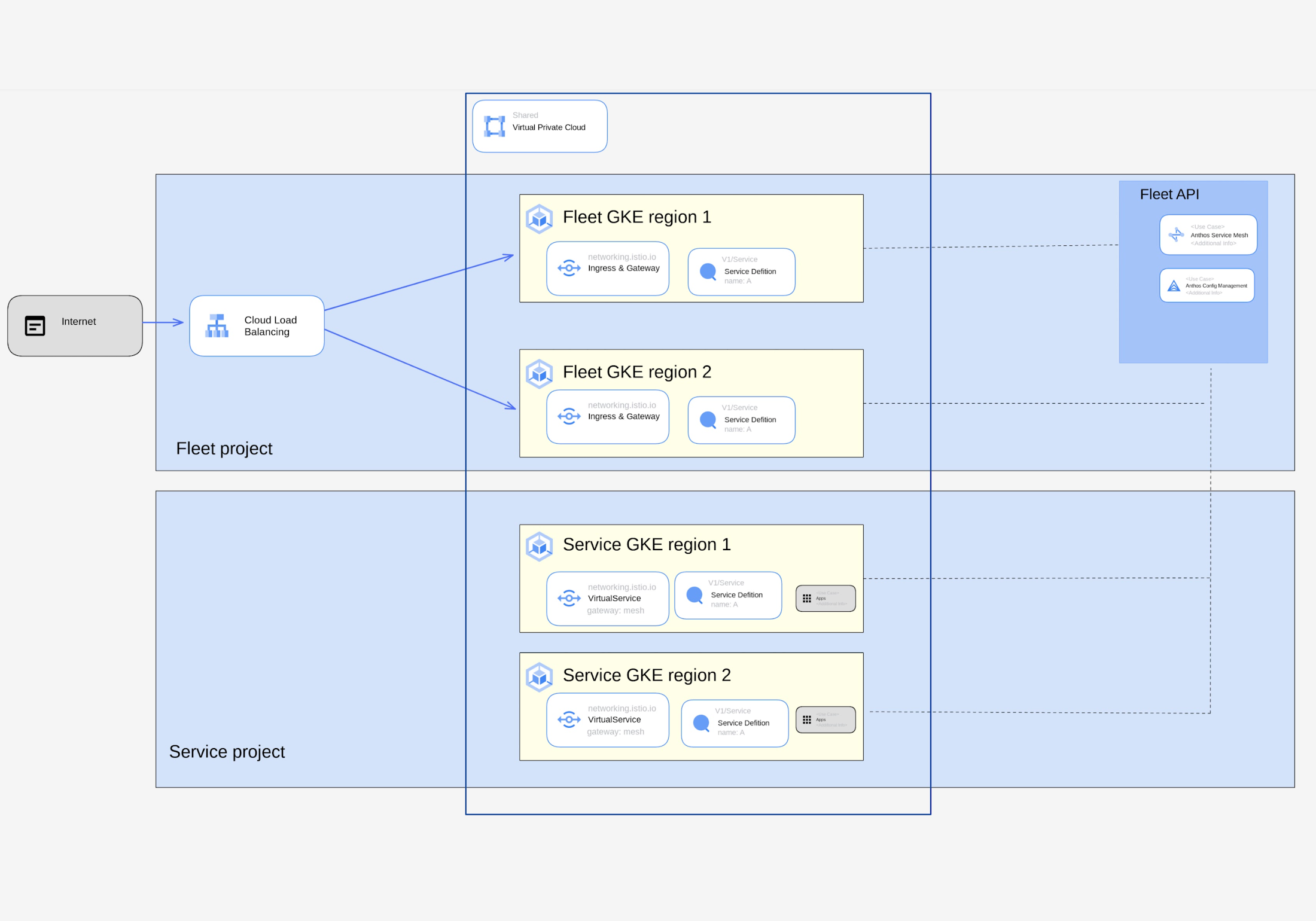 https://storage.googleapis.com/gweb-cloudblog-publish/images/Architecture_Diagram_1.max-2200x2200.png