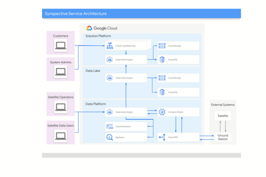 https://storage.googleapis.com/gweb-cloudblog-publish/images/Architecture_Synspective.max-900x900.png