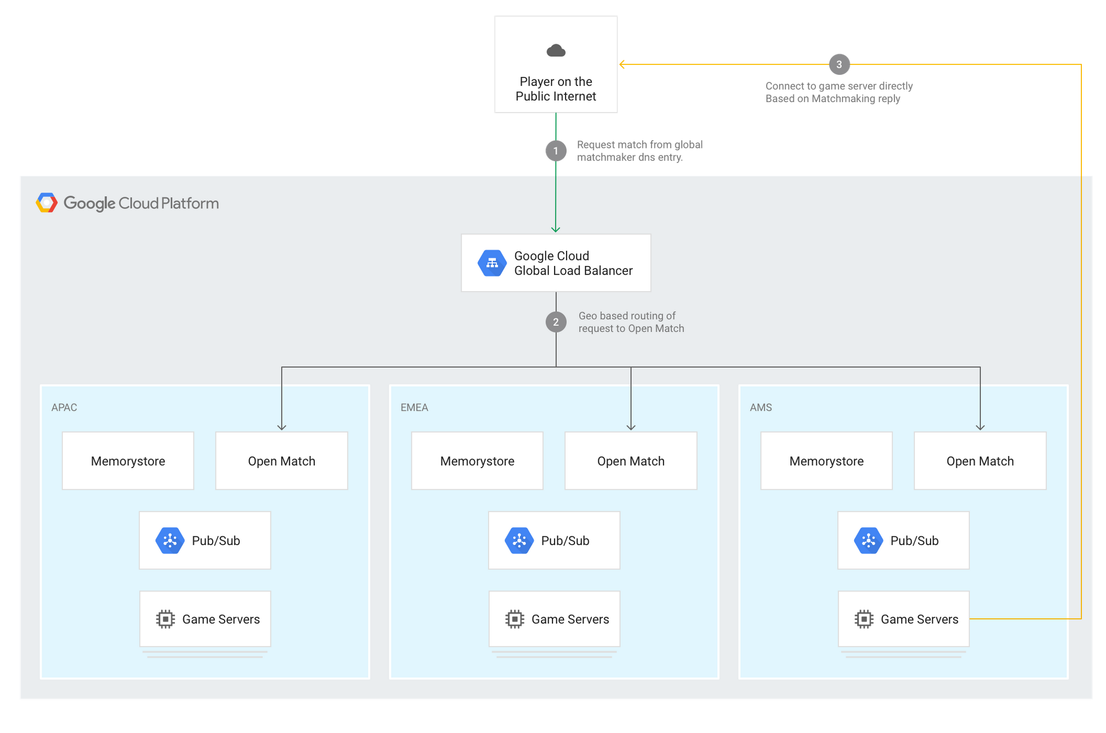 https://storage.googleapis.com/gweb-cloudblog-publish/images/Architecture_diagram_for_blog_post402x.max-2200x2200.png