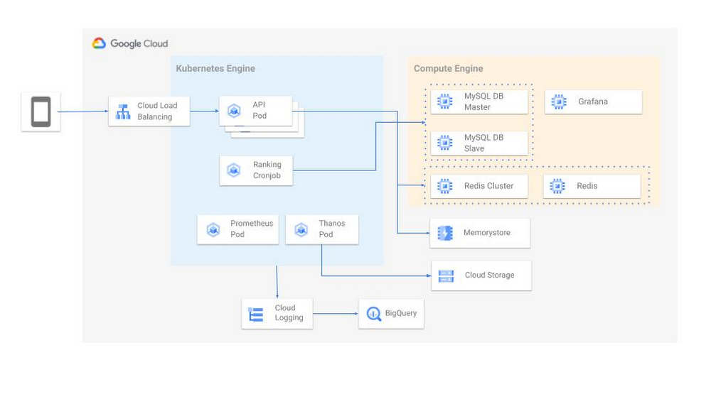 https://storage.googleapis.com/gweb-cloudblog-publish/images/Architectures.max-1000x1000.jpg