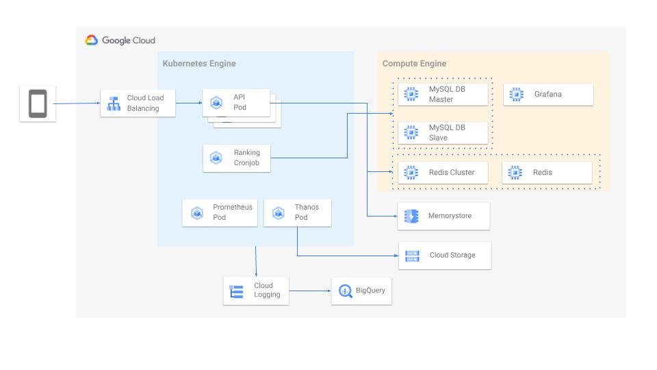 https://storage.googleapis.com/gweb-cloudblog-publish/images/Architectures.max-960x540.jpg