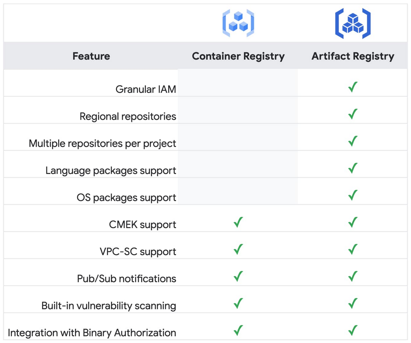 artifact-registry-google-cloud-blog