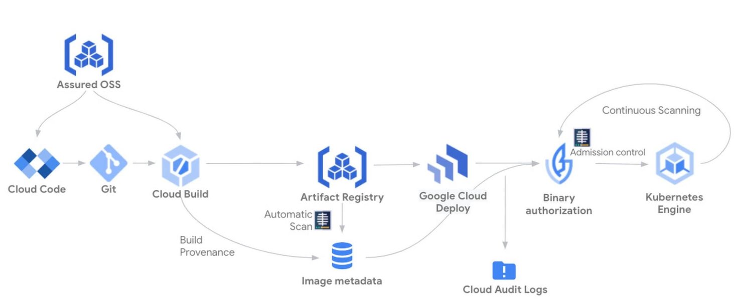 https://storage.googleapis.com/gweb-cloudblog-publish/images/Artifact_Registry_54S8XHC.max-1469x826.jpg