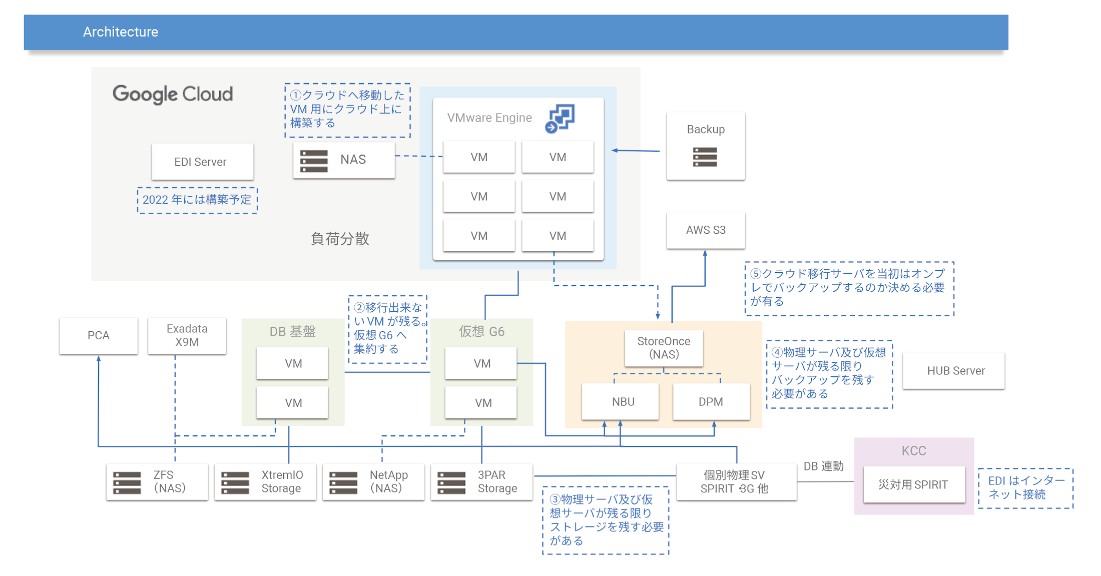 https://storage.googleapis.com/gweb-cloudblog-publish/images/Asahi-group-holdings_architecture.max-2200x2200.png