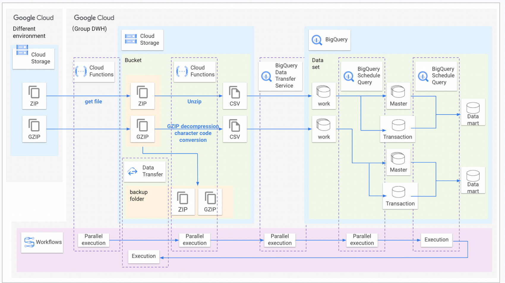 https://storage.googleapis.com/gweb-cloudblog-publish/images/Asahi_Group.max-1700x1700.png