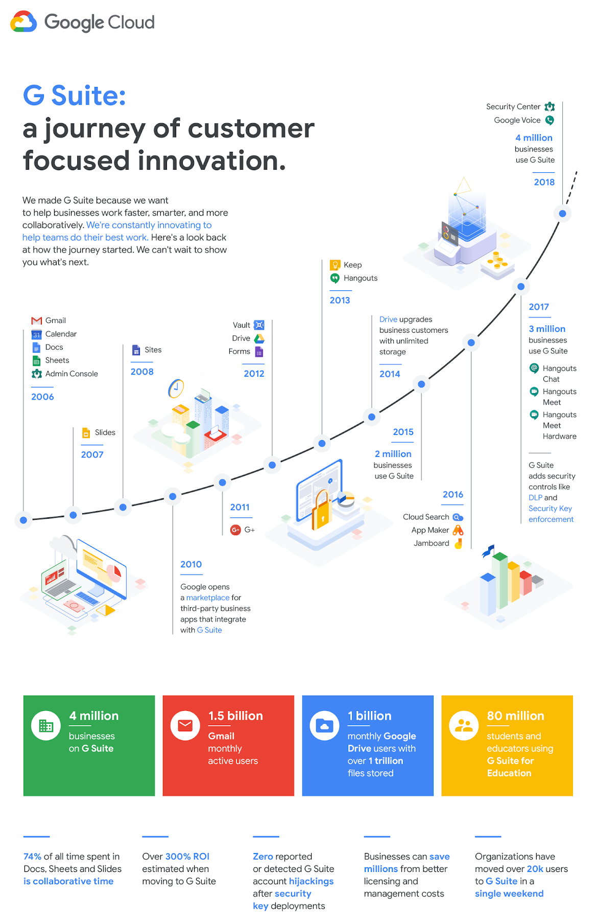 Suite Pricing Explained - SuiteHop