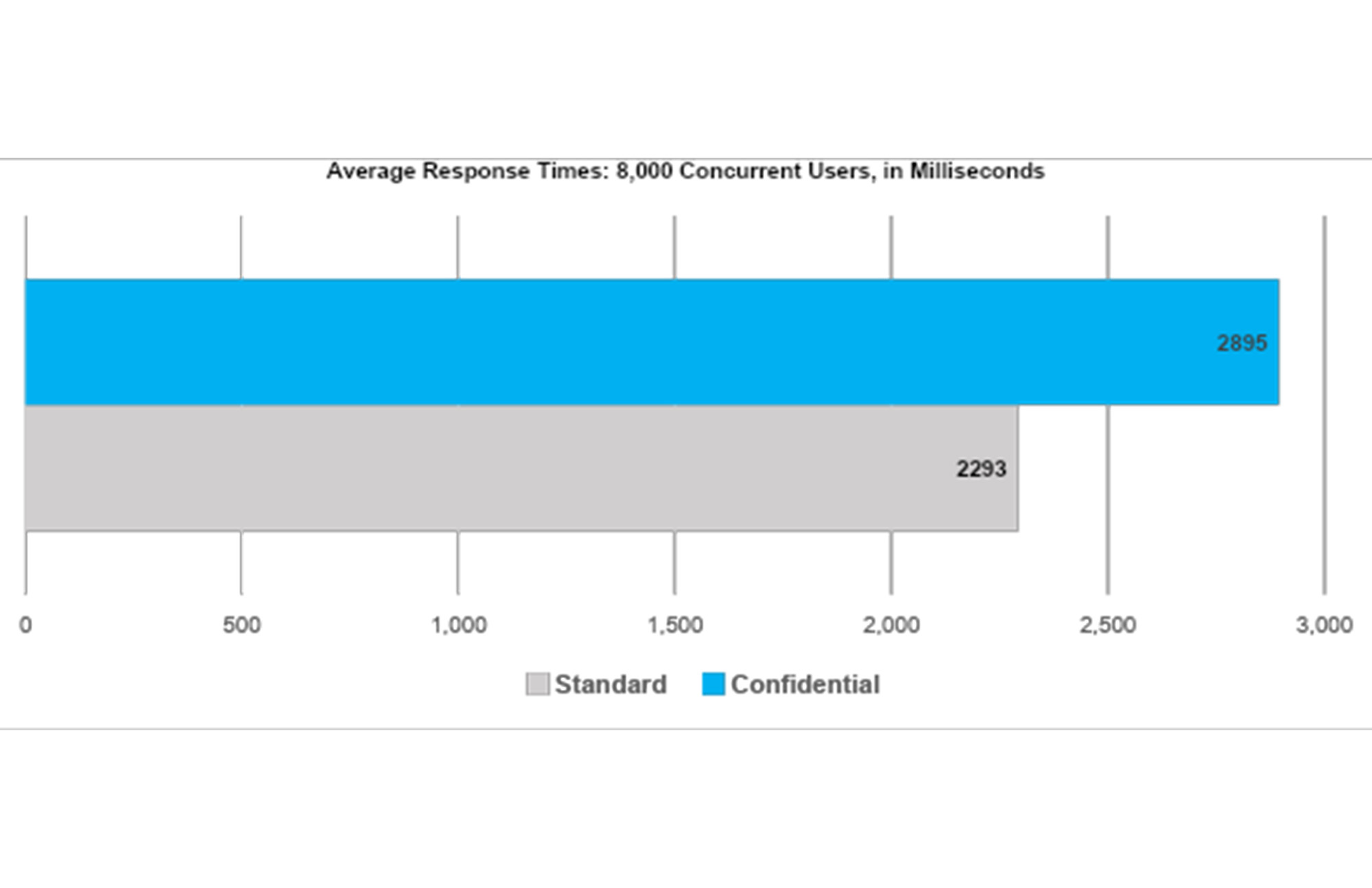 https://storage.googleapis.com/gweb-cloudblog-publish/images/AstraZeneca.max-2000x2000.jpg