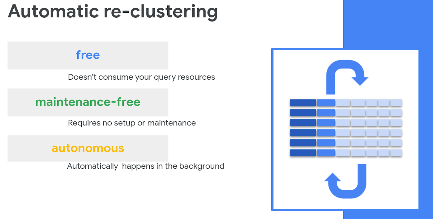 Automatic re-clustering now available.png