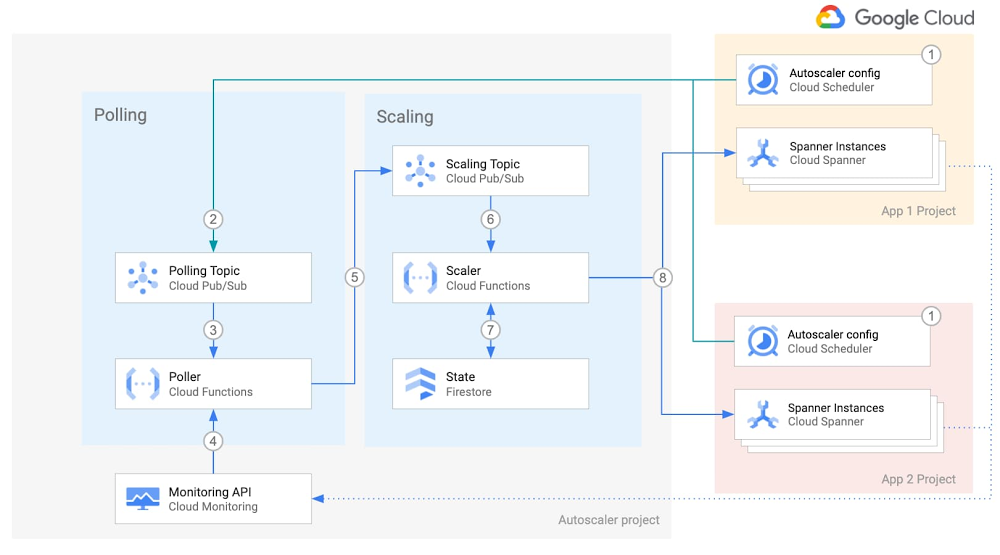 Autoscaler 4.jpg