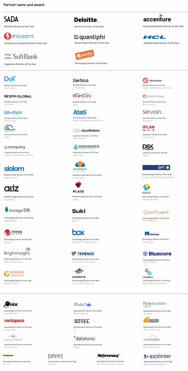 https://storage.googleapis.com/gweb-cloudblog-publish/images/Award_Wall_Blog.max-2120x1192.jpg