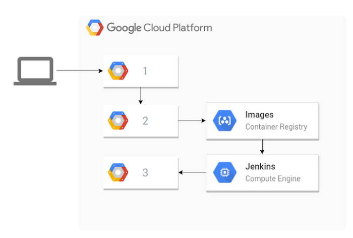 https://storage.googleapis.com/gweb-cloudblog-publish/images/BLOG2BGraphic_Selection_271bbbq.max-700x700.PNG