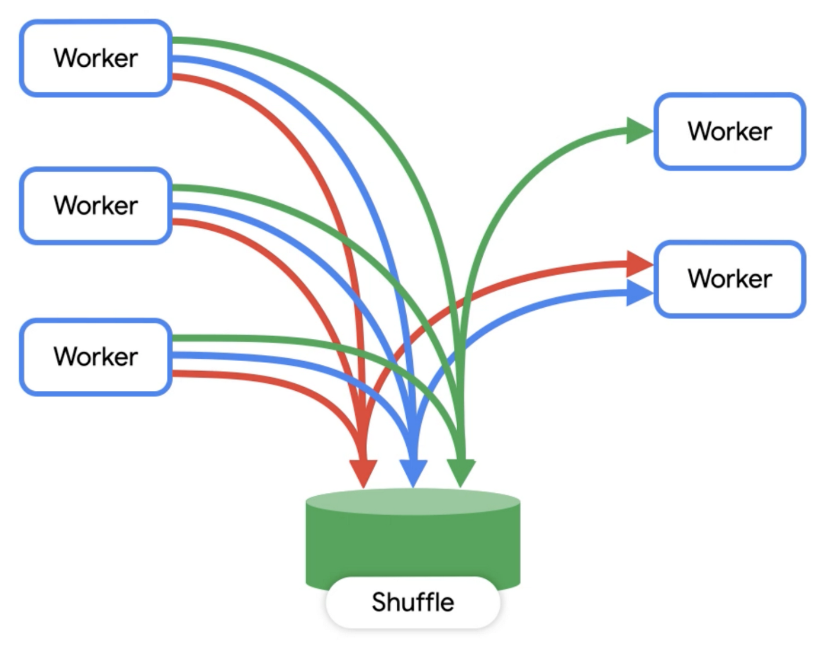 https://storage.googleapis.com/gweb-cloudblog-publish/images/BQARef_Shuffle.max-1700x1700.png