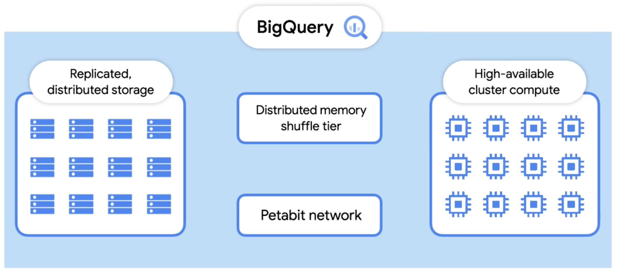 Bigquery 管理者リファレンス ガイド クエリ処理 Google Cloud Blog