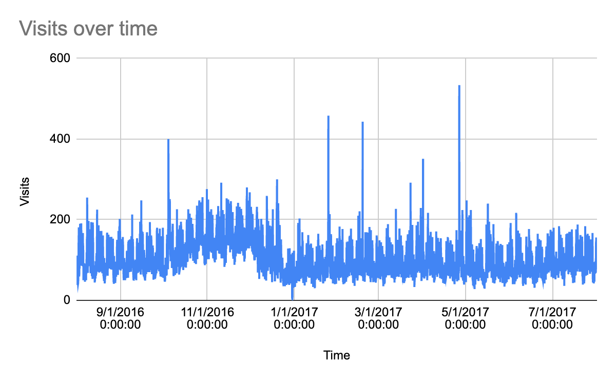 https://storage.googleapis.com/gweb-cloudblog-publish/images/BQML_2.max-1200x1200.png