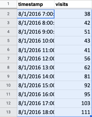 https://storage.googleapis.com/gweb-cloudblog-publish/images/BQML_8.max-311x393.png