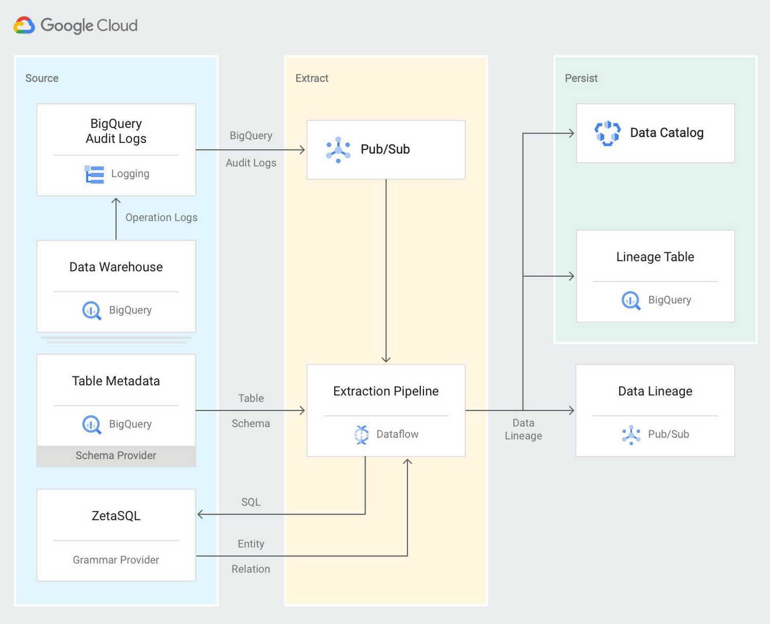 Data catalog. Data Lineage. Линейка систем мониторинга ONEVUE sense.