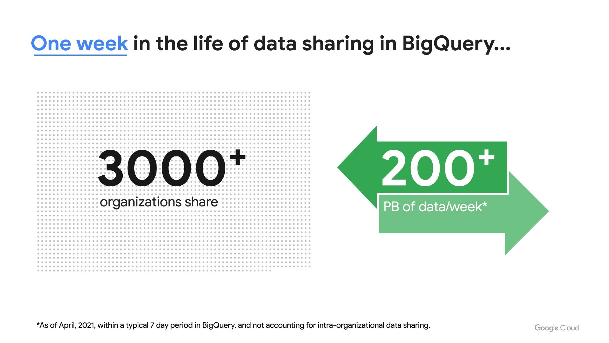 https://storage.googleapis.com/gweb-cloudblog-publish/images/BQ_data_sharing.adbbd8ef.fill-2000x1124.jpg