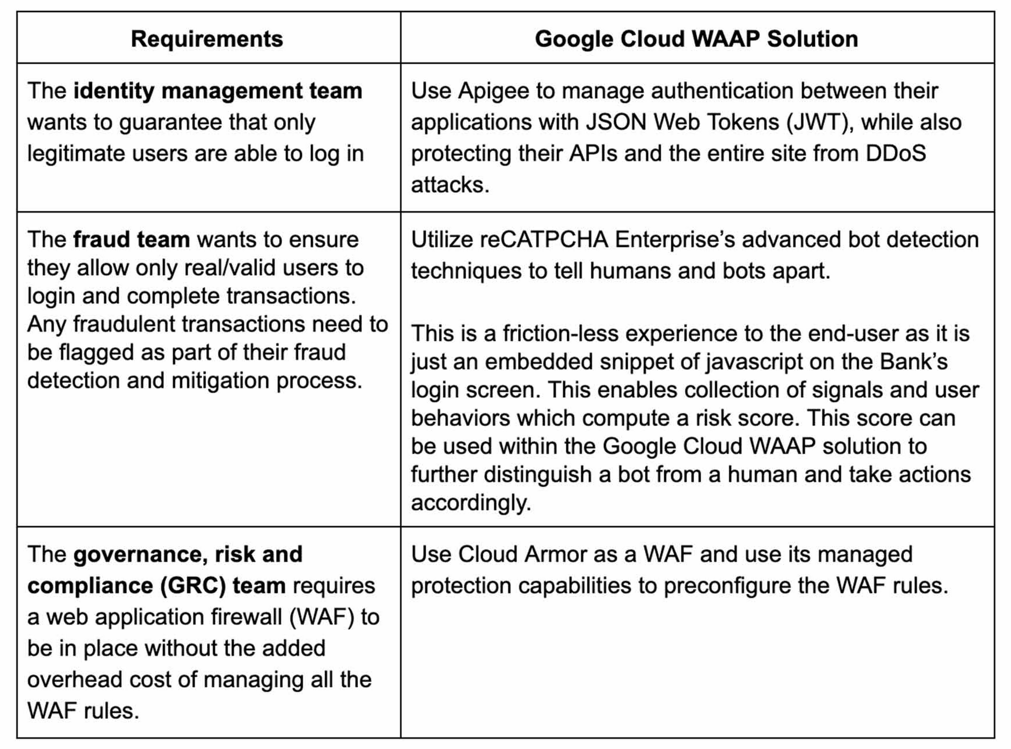 https://storage.googleapis.com/gweb-cloudblog-publish/images/Balancing_security_requir.0999064717461295.max-2000x2000.jpg
