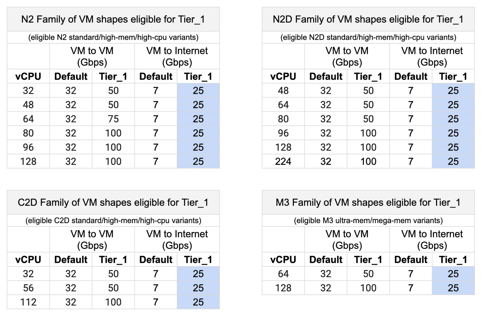 https://storage.googleapis.com/gweb-cloudblog-publish/images/Bandwidth_options.max-1900x1900.jpg