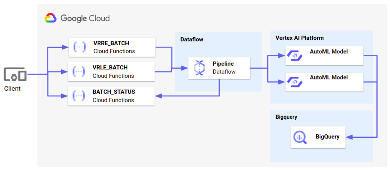 9 MLOps Architecture.jpg