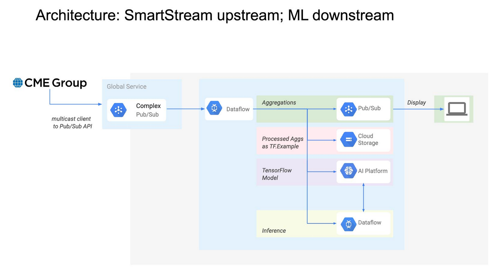 https://storage.googleapis.com/gweb-cloudblog-publish/images/Beam_CME_Indexation_Biz.max-1700x1700.jpg