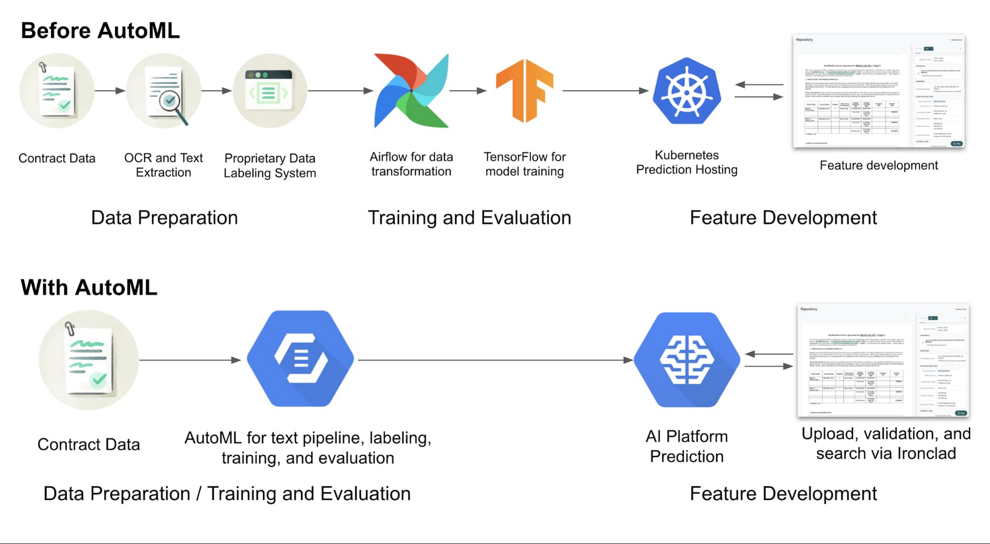 How AI uncovers important contract data