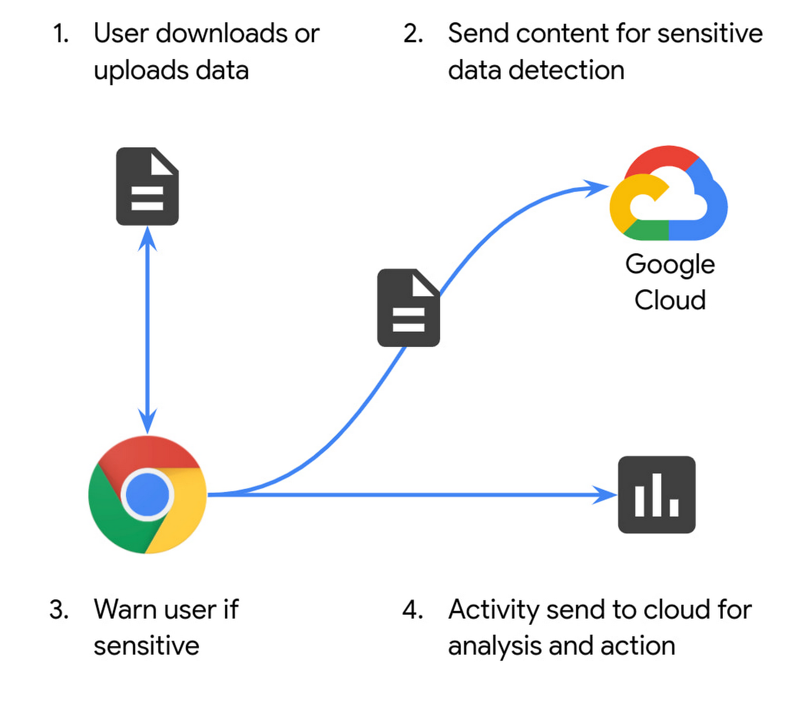 google beyondcorp diagram google beyondcorp diagram