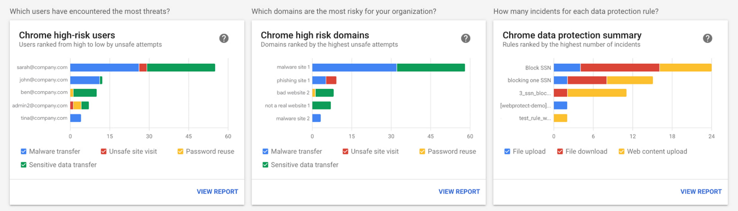 https://storage.googleapis.com/gweb-cloudblog-publish/images/BeyondCorp_Enterprise_reports.max-1500x1500.jpg