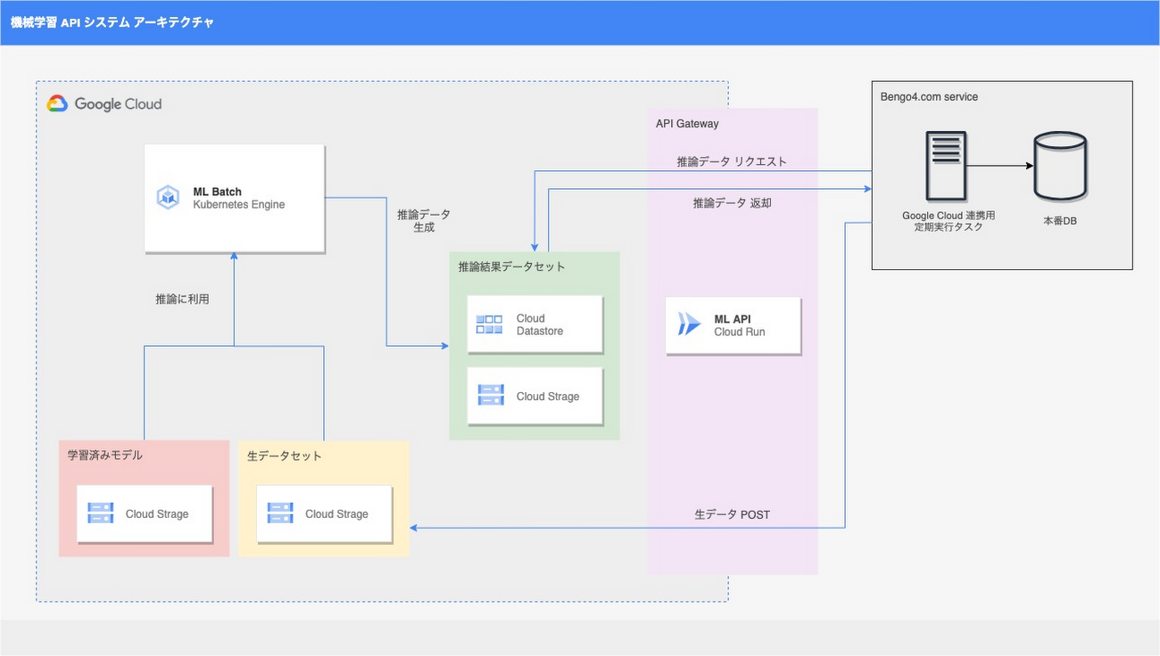 https://storage.googleapis.com/gweb-cloudblog-publish/images/Bian_Hu_Shi_totsutokomu_1.max-1300x1300.jpg