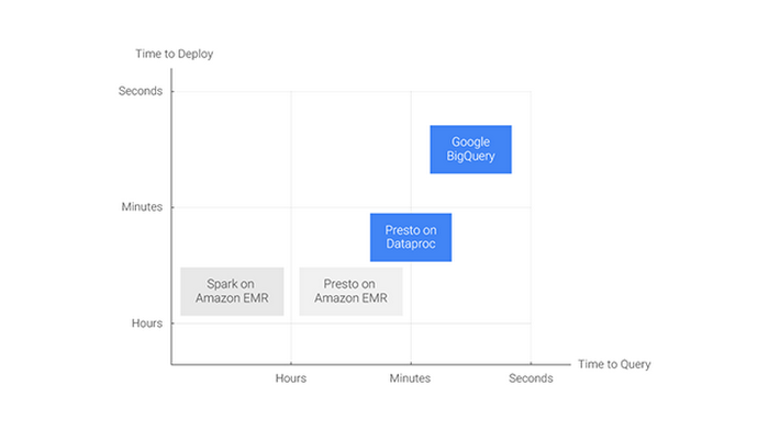 https://storage.googleapis.com/gweb-cloudblog-publish/images/BigQuery-shines-2lcs2.max-700x700.PNG