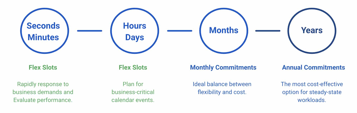 BigQuery Flex Shot Evaluations.jpg