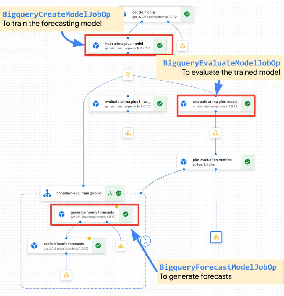 https://storage.googleapis.com/gweb-cloudblog-publish/images/BigQuery_ML.0491053709631002.max-1000x1000.png