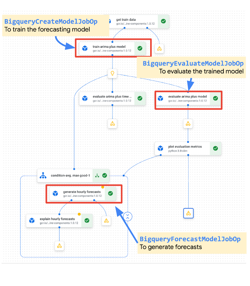 https://storage.googleapis.com/gweb-cloudblog-publish/images/BigQuery_ML.max-1000x1000.png