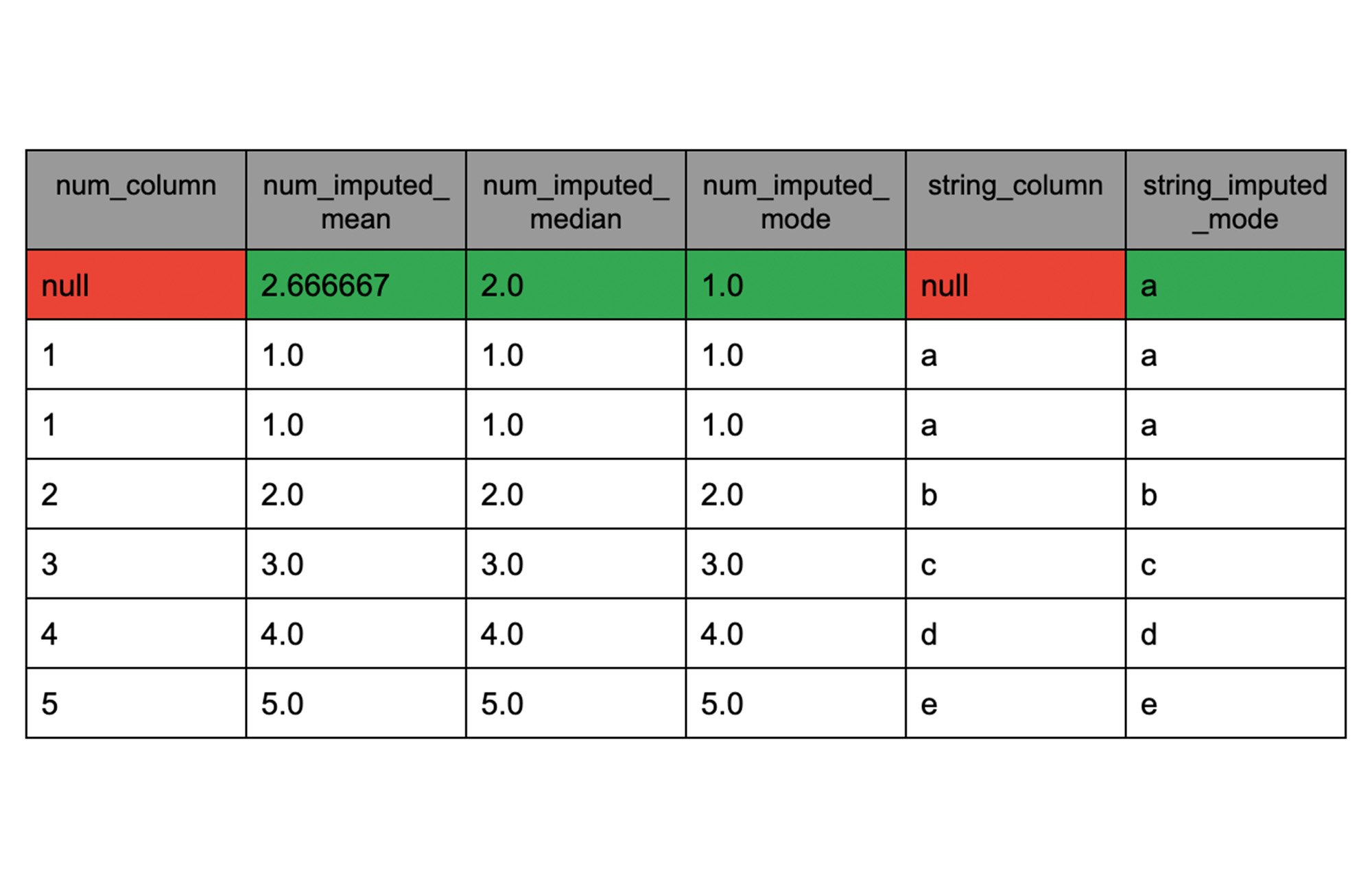 https://storage.googleapis.com/gweb-cloudblog-publish/images/BigQuery_ML.max-2000x2000.jpg