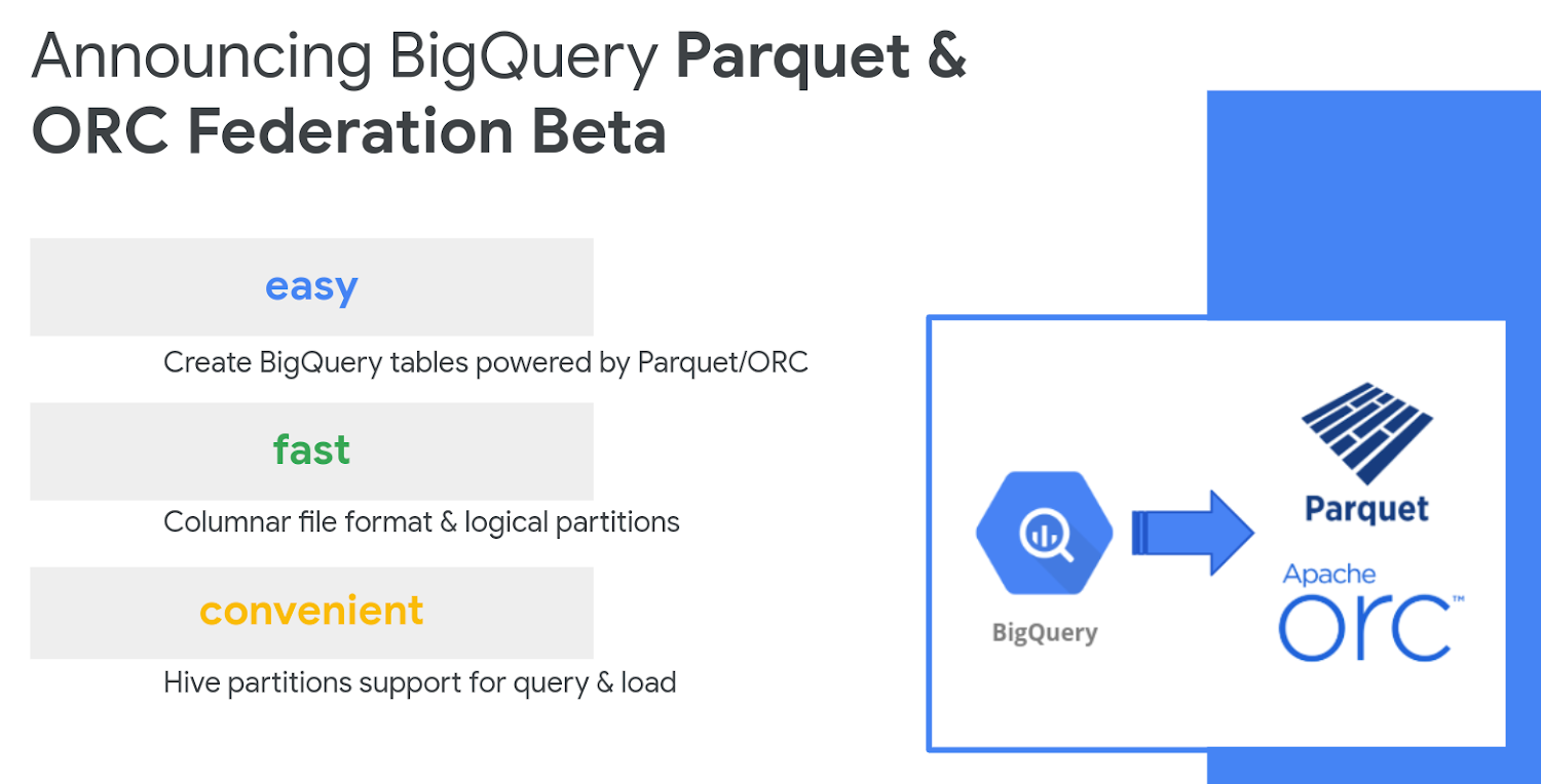 https://storage.googleapis.com/gweb-cloudblog-publish/images/BigQuery_Parquet_and_ORC.max-1500x1500.png