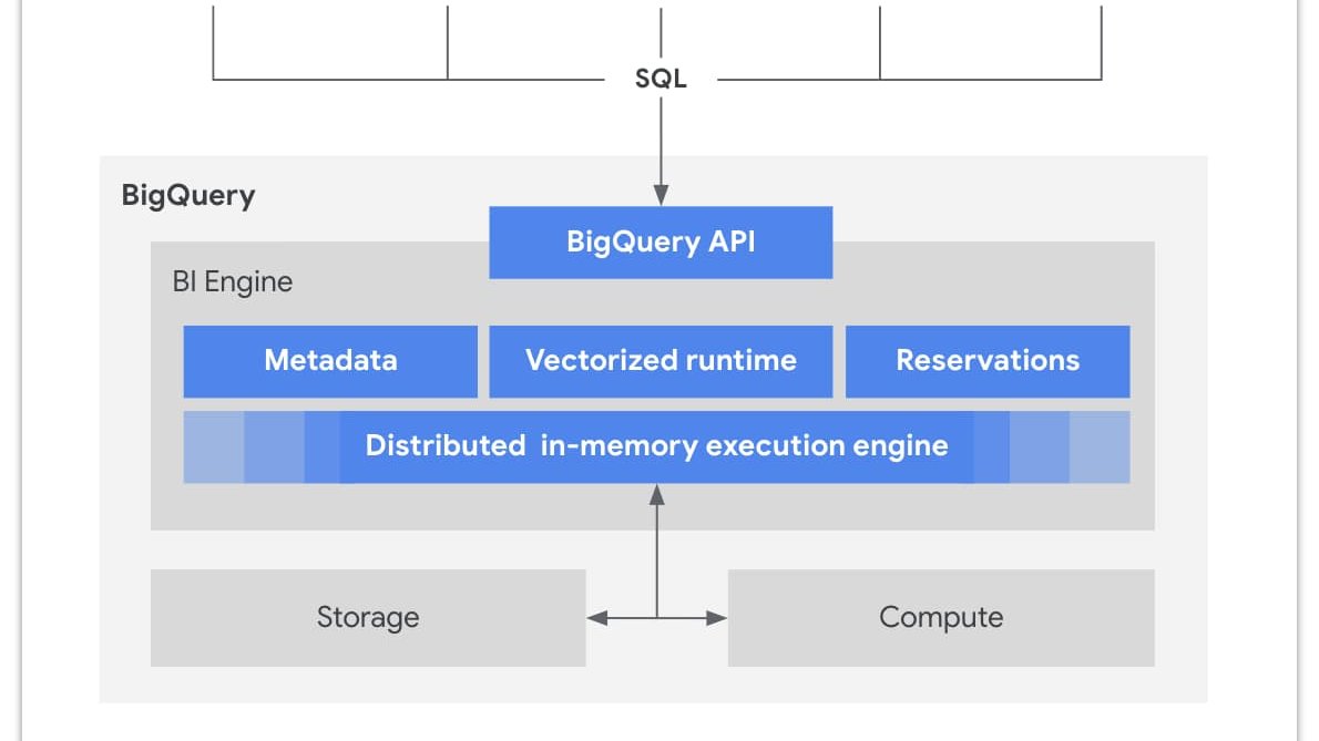 https://storage.googleapis.com/gweb-cloudblog-publish/images/BigQuery_Slots.1983e479.fill-1190x669.jpg